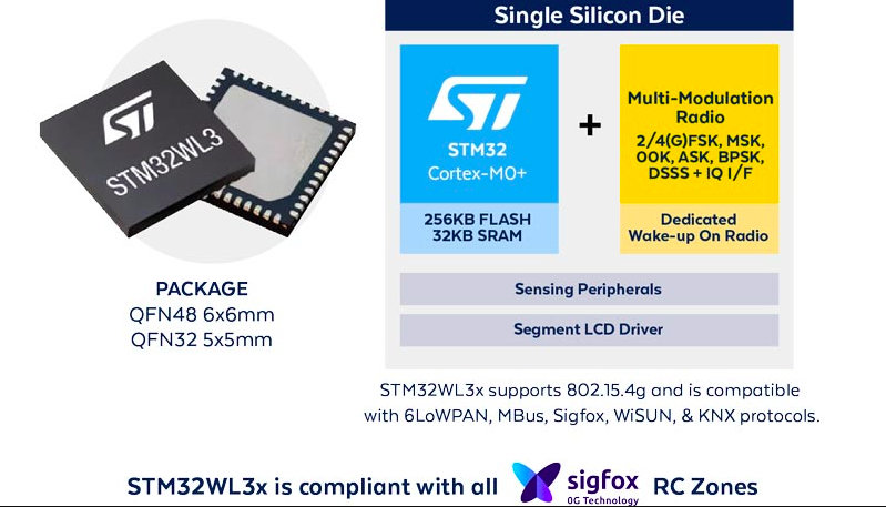 ST MICROELECTRONICS LAUNCHES SIGFOX 0G TECHNOLOGY-COMPATIBLE CHIPSET
